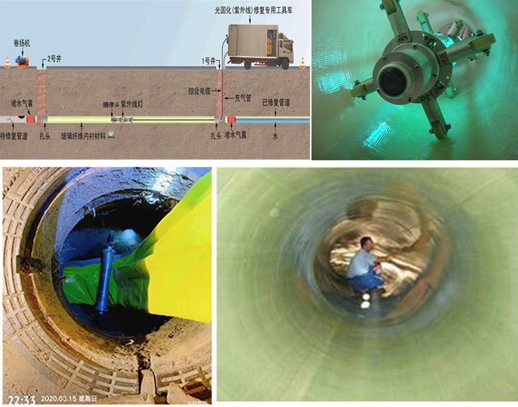 大路镇UV-CIPP内衬修复