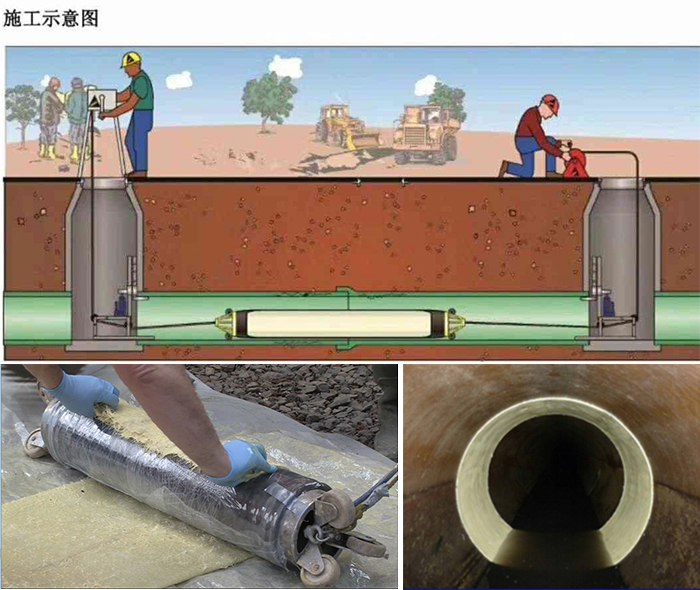 大路镇管道局部点状修复